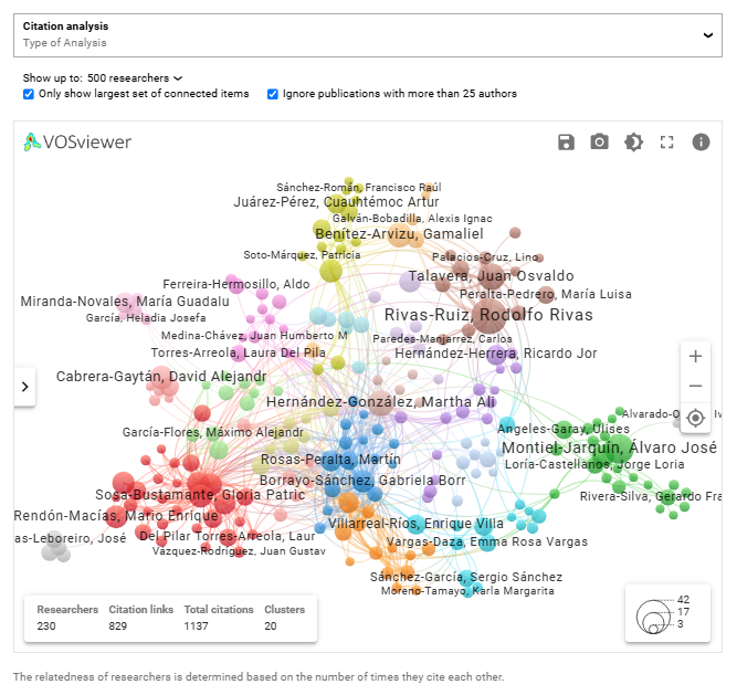 Mapa de Cocitación - Dimensions