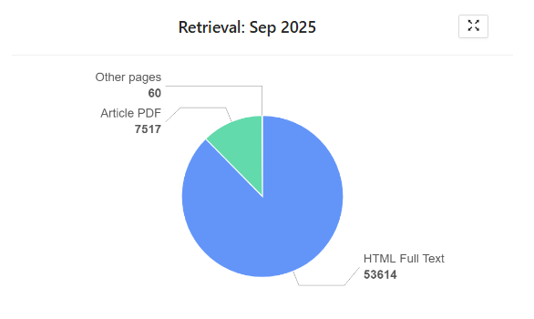 Consultas del último mes - PubMed Central