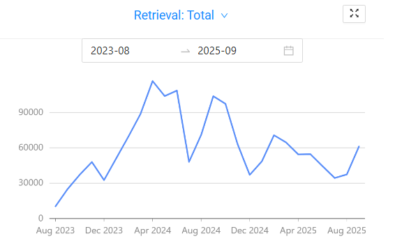 Visitas por mes - PubMed Central