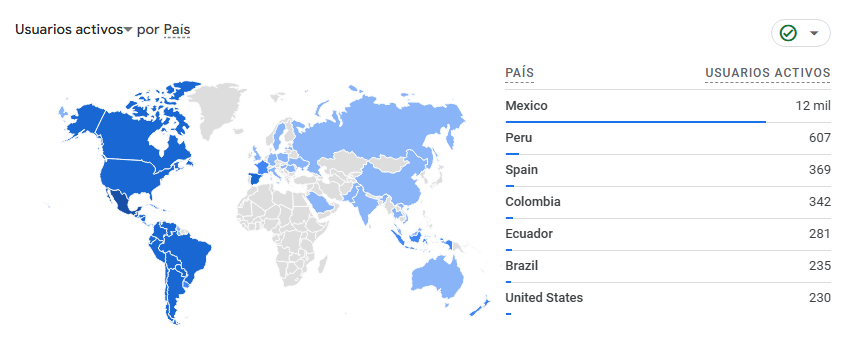 Usuarios por país - Google Analytics